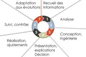 gestion de patrimoine du chef entreprise